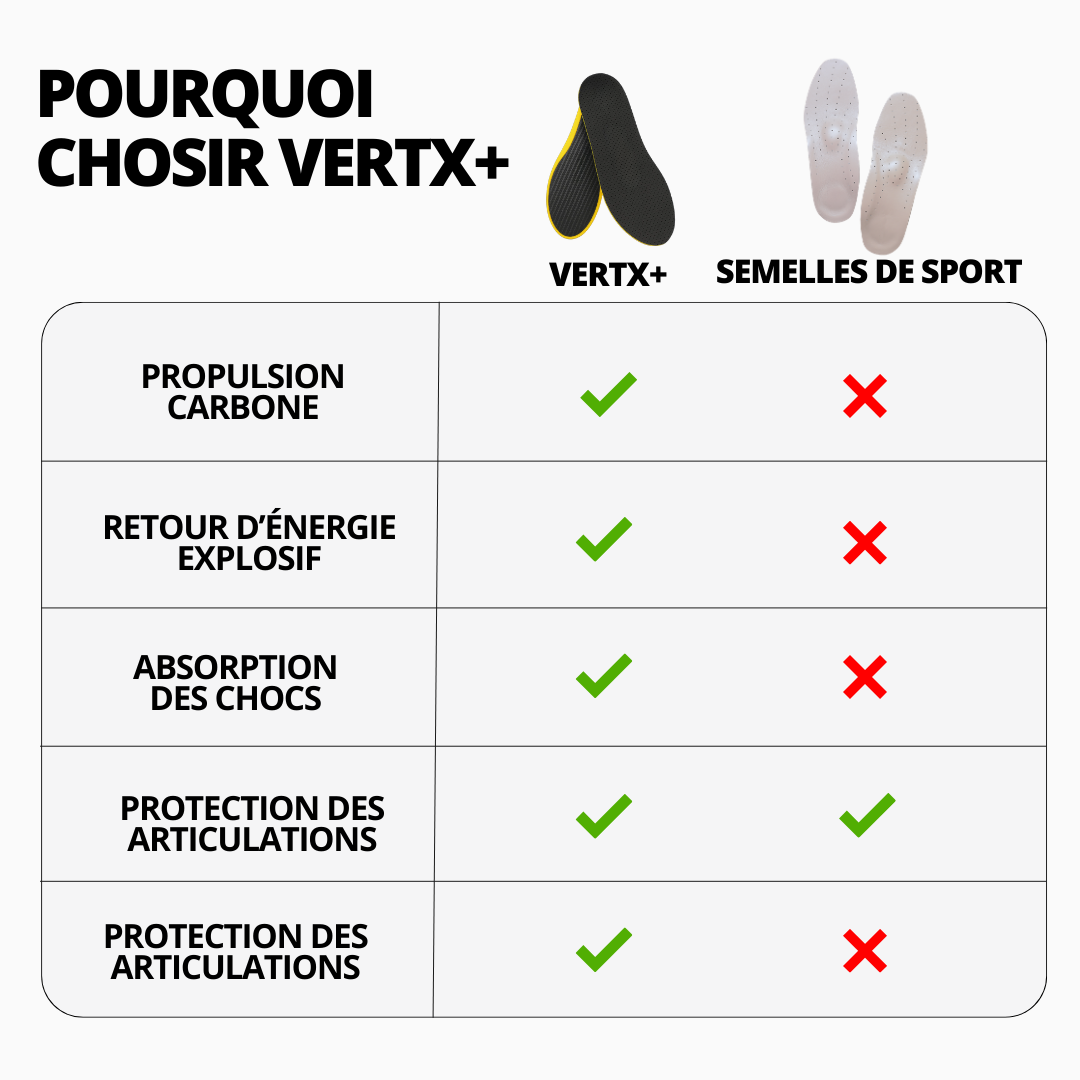 VERTX+ Semelles Carbone