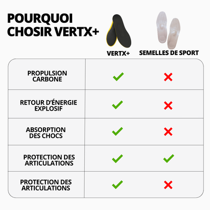 VERTX+ Semelles Carbone